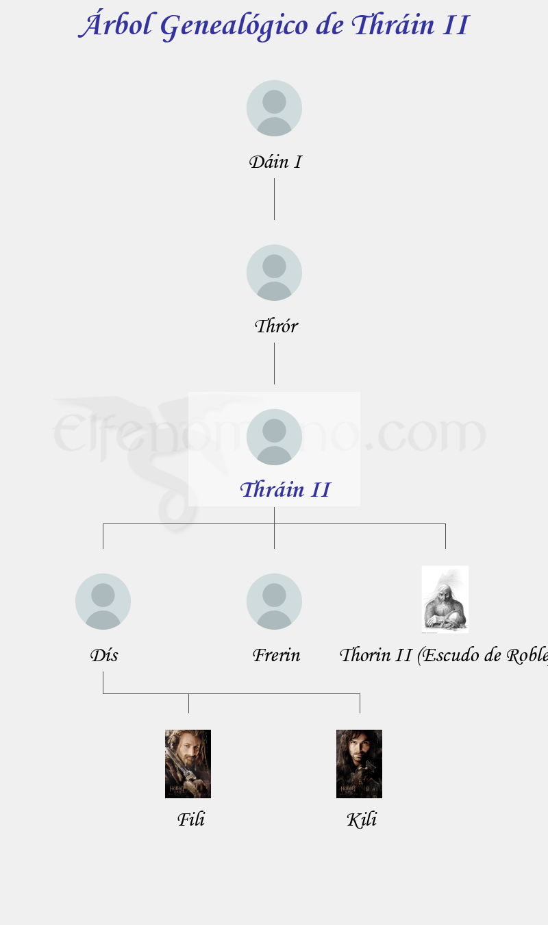 Árbol Genealógico de Thráin II - Fenopaedia: la enciclopedia Tolkien de Elfenomeno.com
