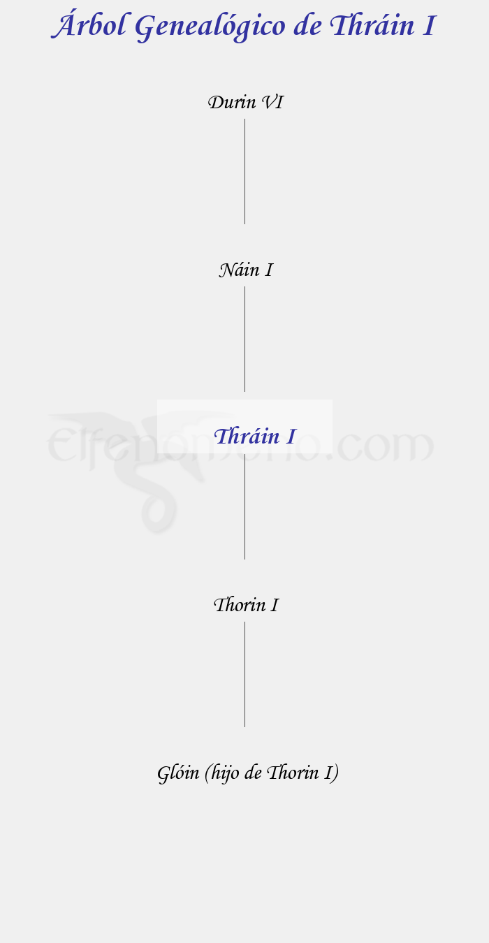 Árbol Genealógico de Thráin I - Fenopaedia: la enciclopedia Tolkien de Elfenomeno.com