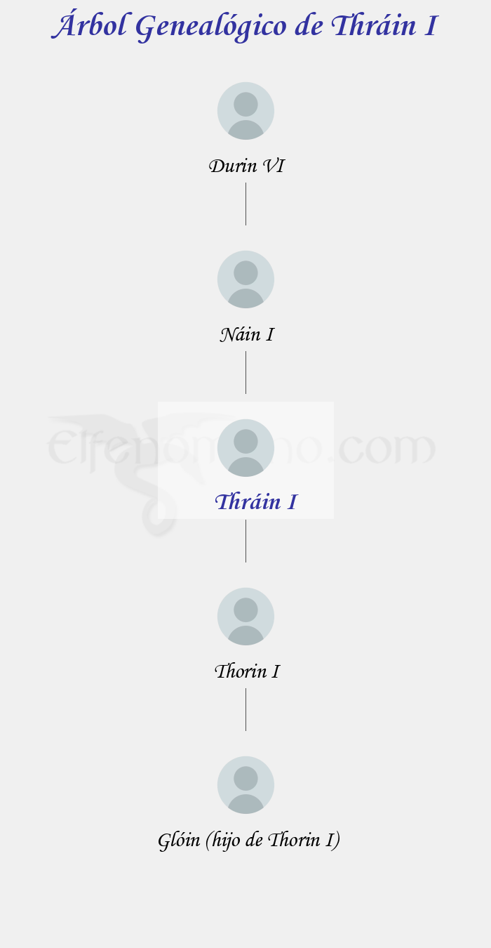 Árbol Genealógico de Thráin I - Fenopaedia: la enciclopedia Tolkien de Elfenomeno.com