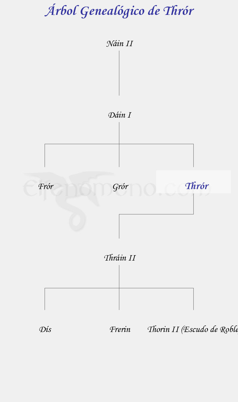 Árbol Genealógico de Thrór - Fenopaedia: la enciclopedia Tolkien de Elfenomeno.com