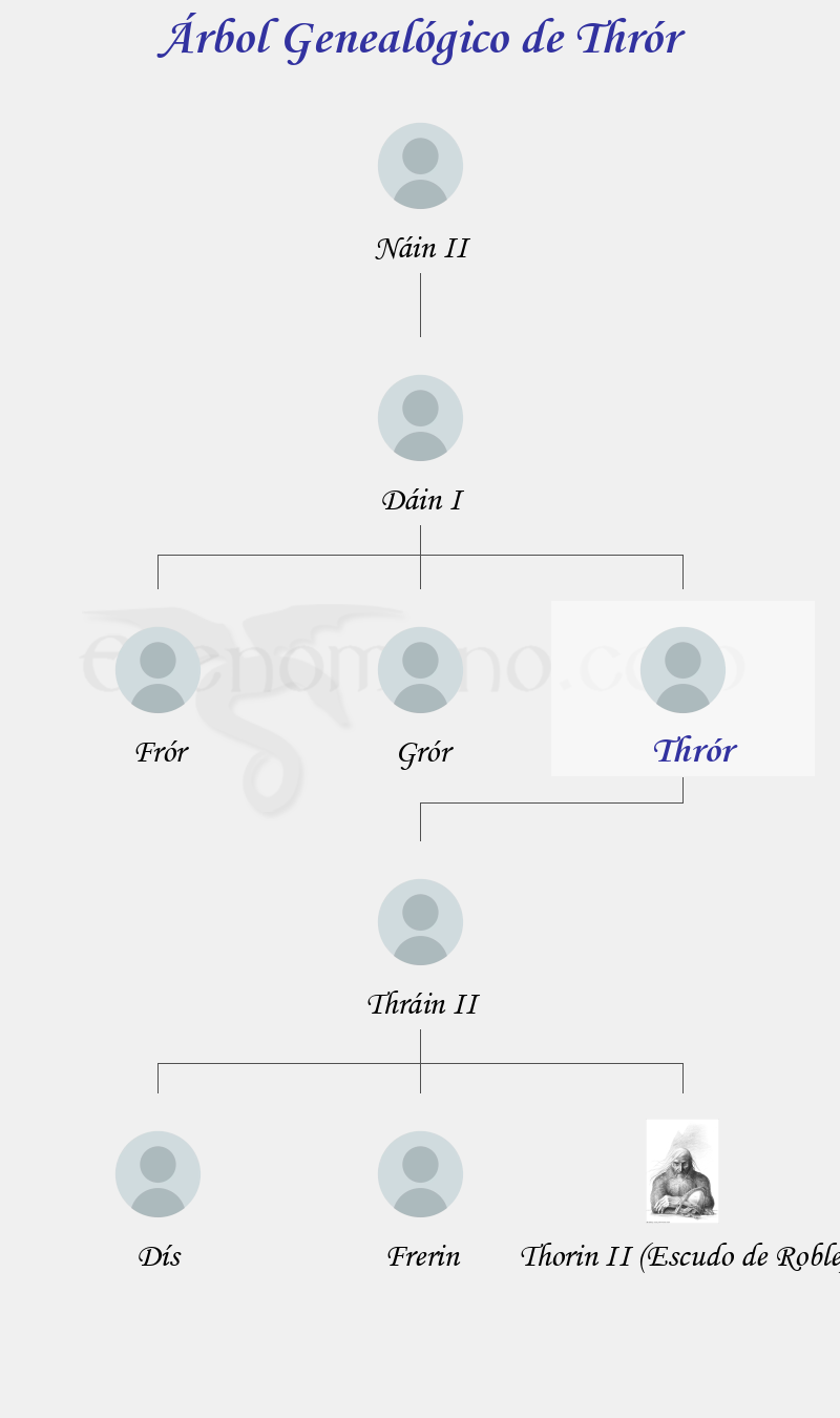Árbol Genealógico de Thrór - Fenopaedia: la enciclopedia Tolkien de Elfenomeno.com
