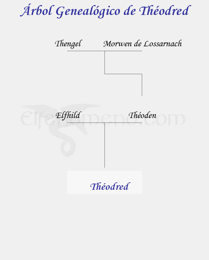 Árbol Genealógico de Théodred - Fenopaedia: la enciclopedia Tolkien de Elfenomeno.com