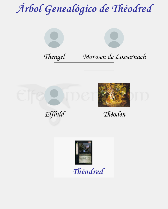 Árbol Genealógico de Théodred - Fenopaedia: la enciclopedia Tolkien de Elfenomeno.com