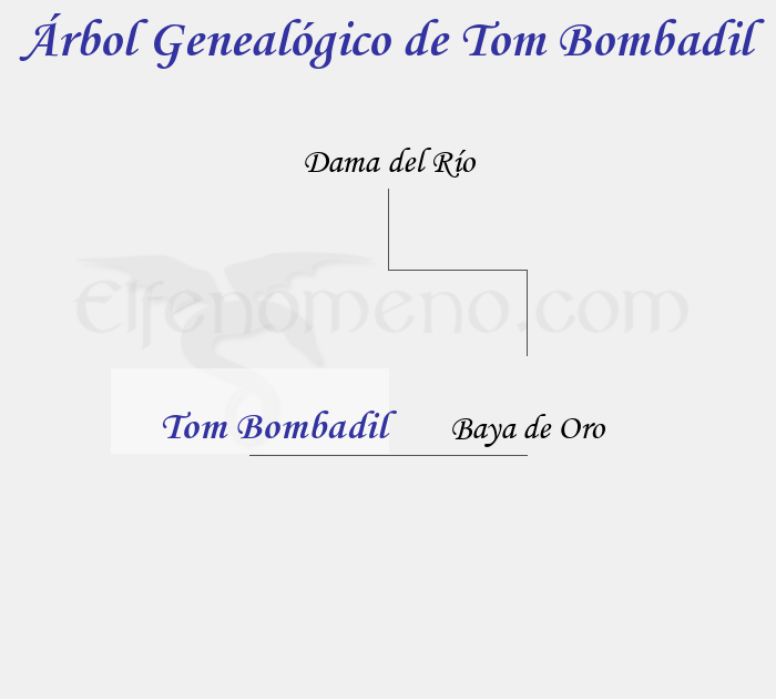 Árbol Genealógico de Tom Bombadil - Fenopaedia: la enciclopedia Tolkien de Elfenomeno.com