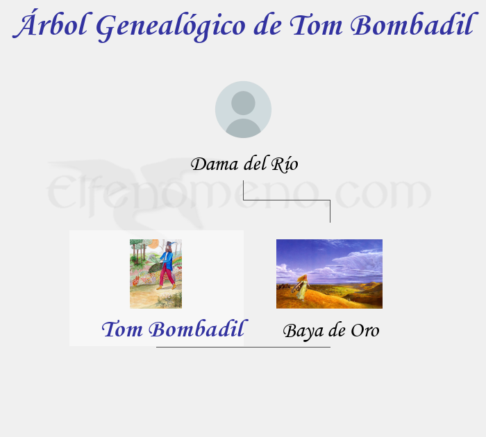 Árbol Genealógico de Tom Bombadil - Fenopaedia: la enciclopedia Tolkien de Elfenomeno.com