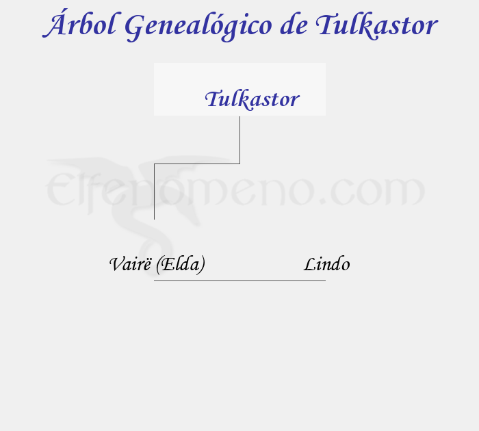Árbol Genealógico de Tulkastor - Fenopaedia: la enciclopedia Tolkien de Elfenomeno.com