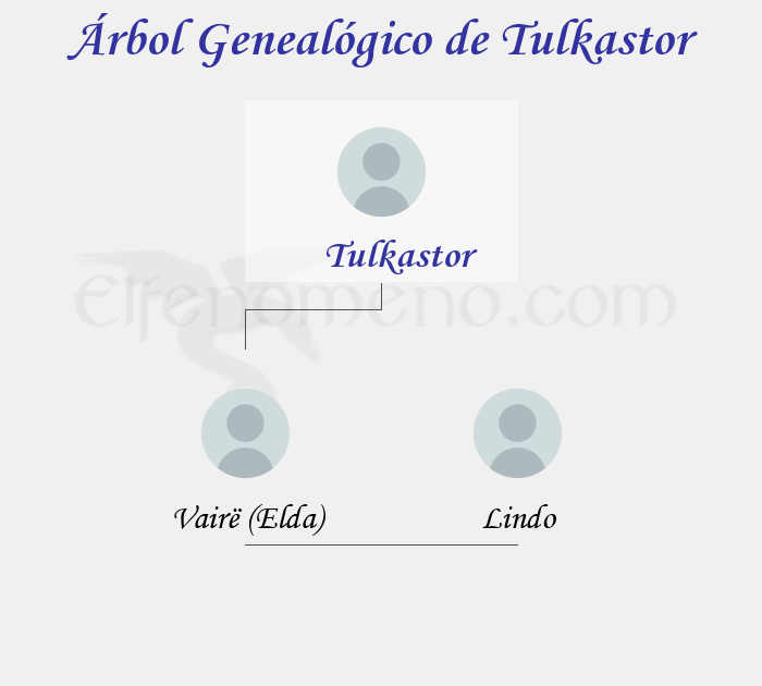 Árbol Genealógico de Tulkastor - Fenopaedia: la enciclopedia Tolkien de Elfenomeno.com