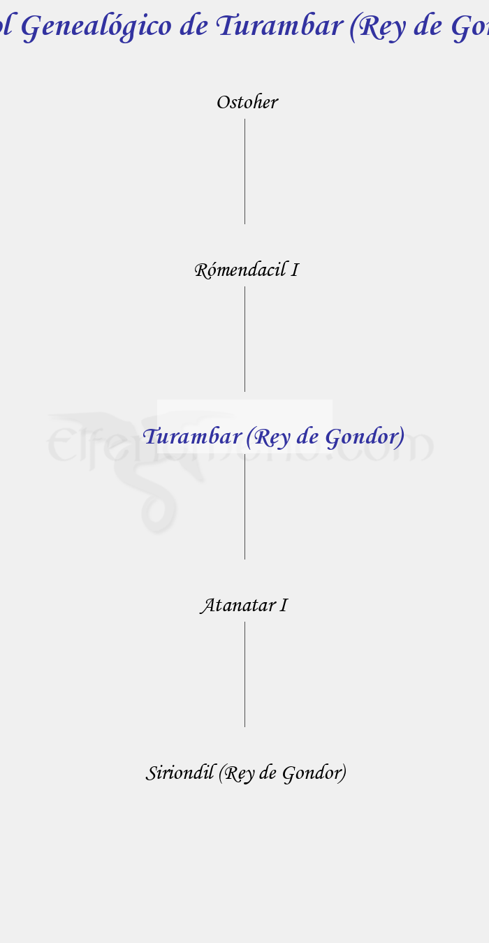 Árbol Genealógico de Turambar (Rey de Gondor) - Fenopaedia: la enciclopedia Tolkien de Elfenomeno.com