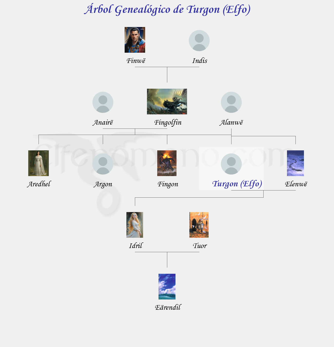 Árbol Genealógico de Turgon (Elfo) - Fenopaedia: la enciclopedia Tolkien de Elfenomeno.com