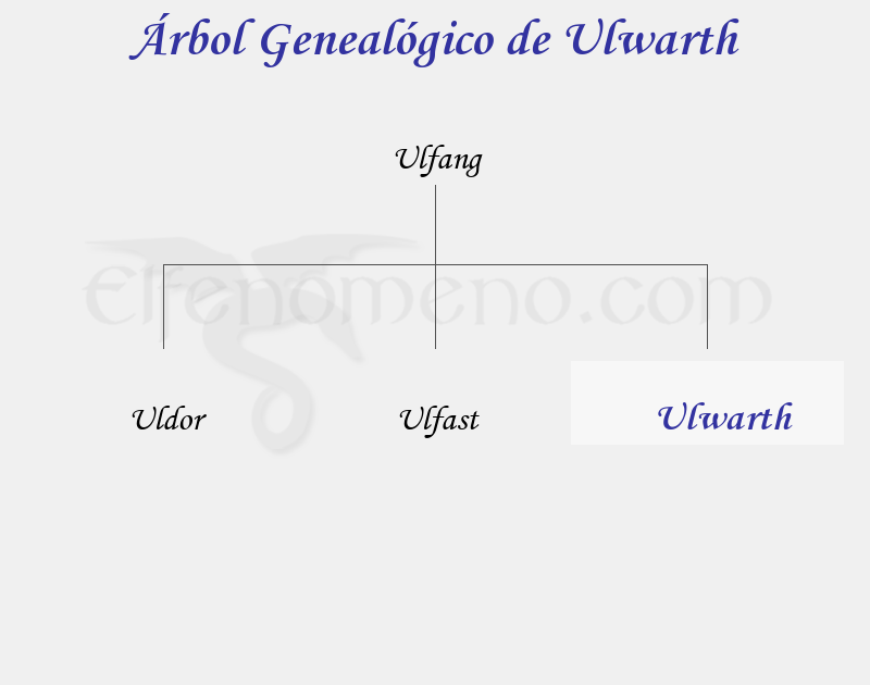 Árbol Genealógico de Ulwarth - Fenopaedia: la enciclopedia Tolkien de Elfenomeno.com