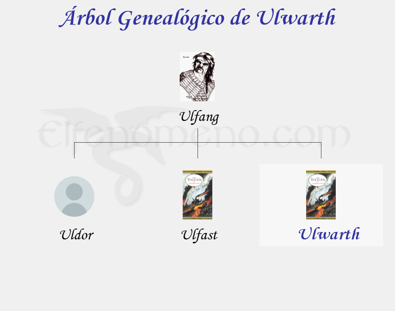 Árbol Genealógico de Ulwarth - Fenopaedia: la enciclopedia Tolkien de Elfenomeno.com