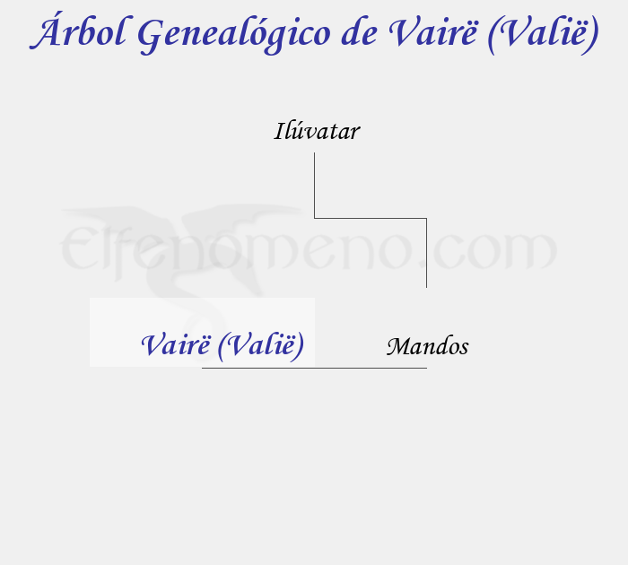 Árbol Genealógico de Vairë (Valië) - Fenopaedia: la enciclopedia Tolkien de Elfenomeno.com