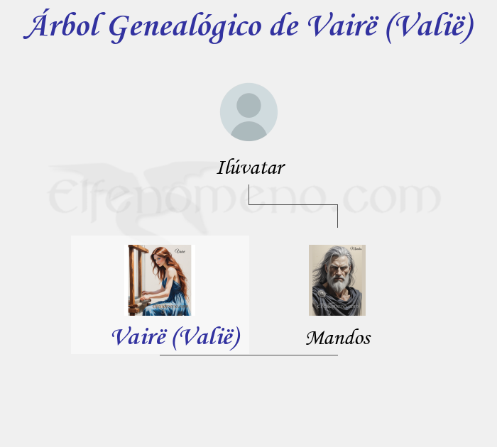 Árbol Genealógico de Vairë (Valië) - Fenopaedia: la enciclopedia Tolkien de Elfenomeno.com