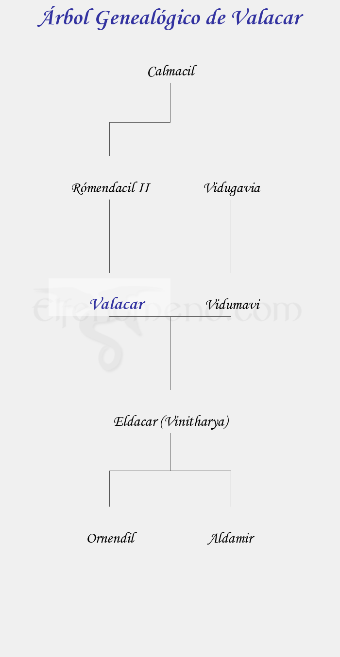 Árbol Genealógico de Valacar - Fenopaedia: la enciclopedia Tolkien de Elfenomeno.com
