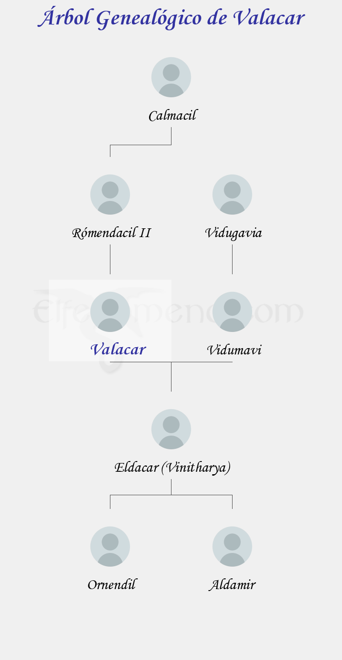 Árbol Genealógico de Valacar - Fenopaedia: la enciclopedia Tolkien de Elfenomeno.com