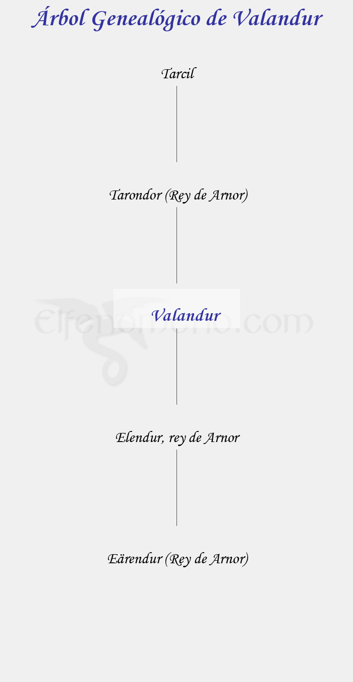 Árbol Genealógico de Valandur - Fenopaedia: la enciclopedia Tolkien de Elfenomeno.com