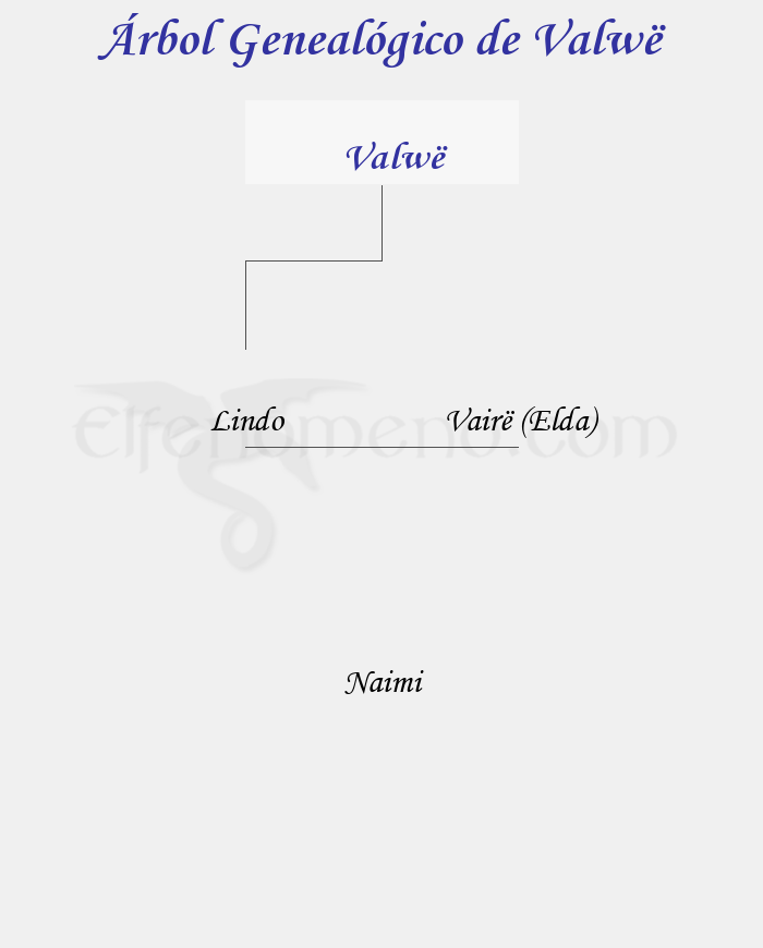 Árbol Genealógico de Valwë - Fenopaedia: la enciclopedia Tolkien de Elfenomeno.com