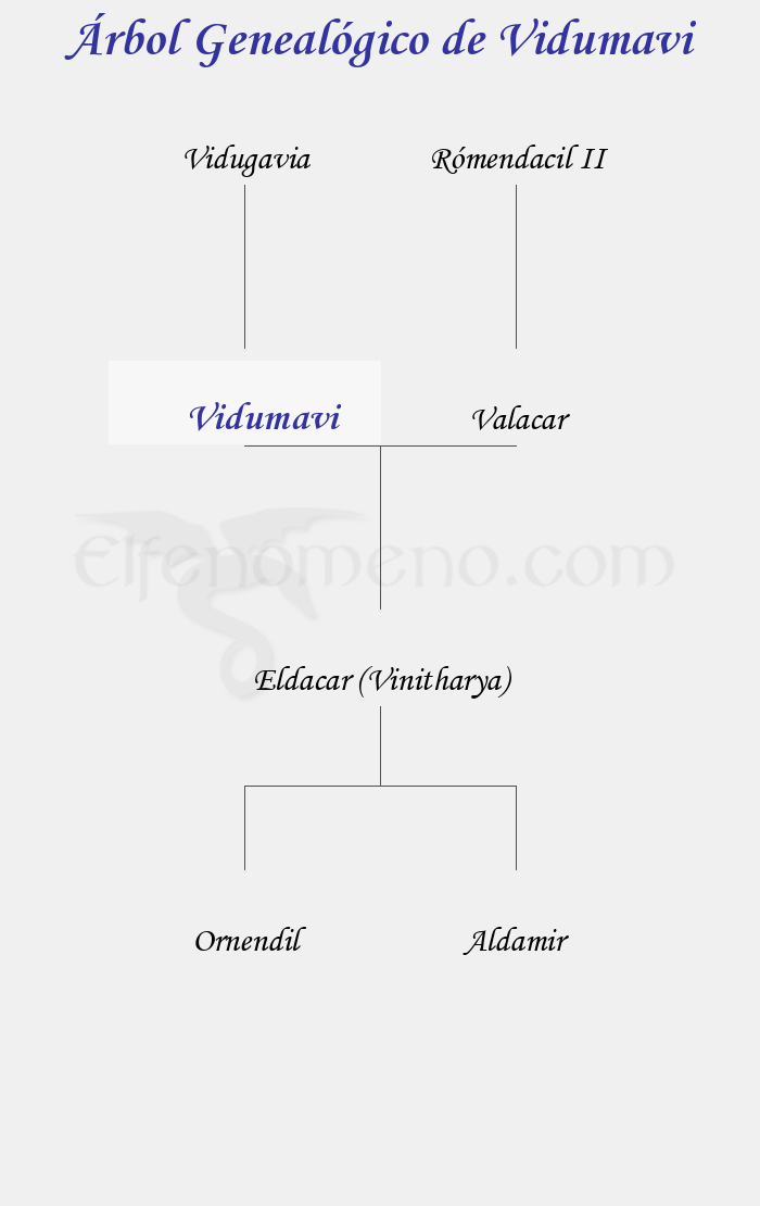 Árbol Genealógico de Vidumavi - Fenopaedia: la enciclopedia Tolkien de Elfenomeno.com