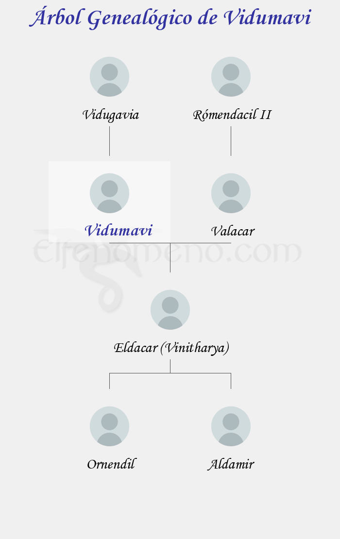 Árbol Genealógico de Vidumavi - Fenopaedia: la enciclopedia Tolkien de Elfenomeno.com