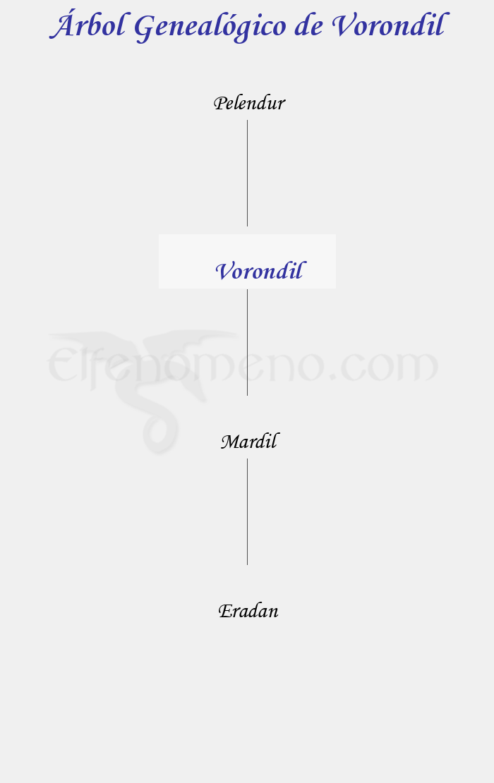 Árbol Genealógico de Vorondil - Fenopaedia: la enciclopedia Tolkien de Elfenomeno.com