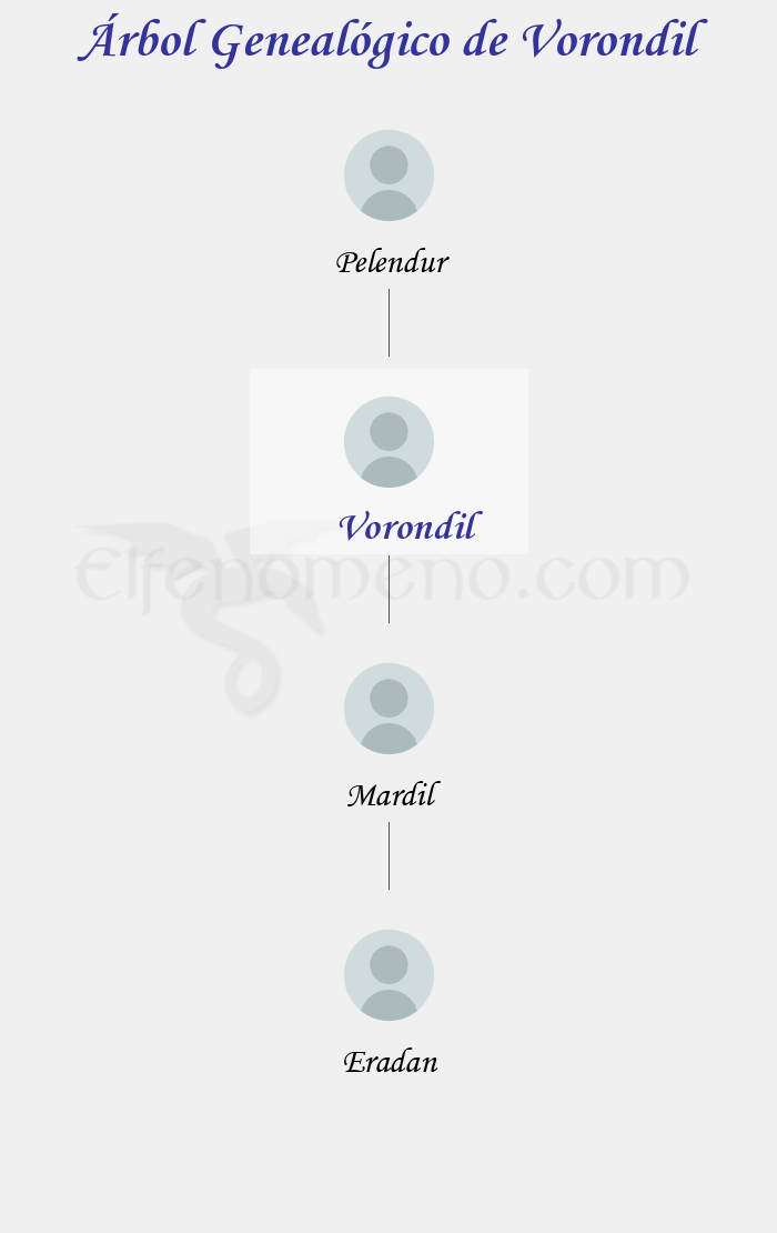 Árbol Genealógico de Vorondil - Fenopaedia: la enciclopedia Tolkien de Elfenomeno.com