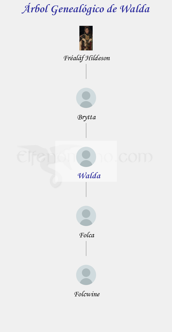 Árbol Genealógico de Walda - Fenopaedia: la enciclopedia Tolkien de Elfenomeno.com