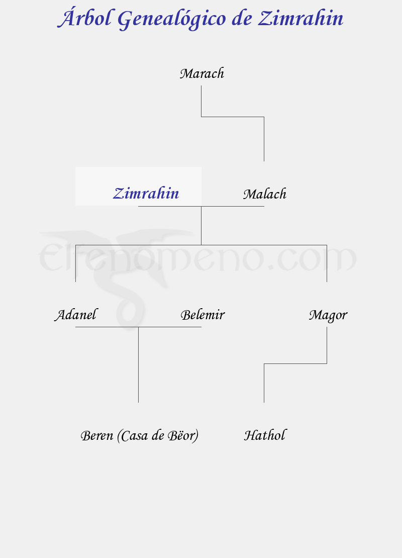 Árbol Genealógico de Zimrahin - Fenopaedia: la enciclopedia Tolkien de Elfenomeno.com