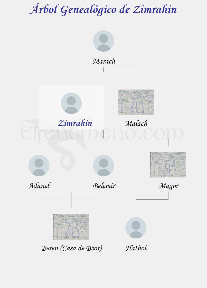 Árbol Genealógico de Zimrahin - Fenopaedia: la enciclopedia Tolkien de Elfenomeno.com