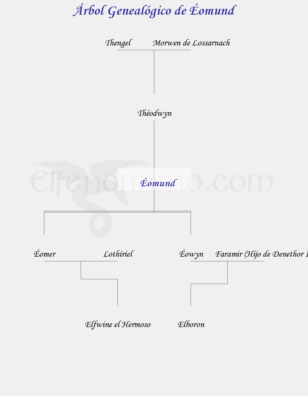 Árbol Genealógico de Éomund – Fenopaedia: la enciclopedia Tolkien de Elfenomeno.com