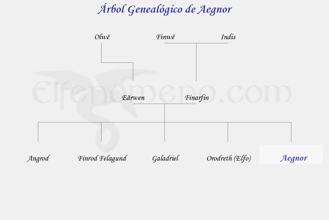 Árbol Genealógico de Aegnor – Fenopaedia: la enciclopedia Tolkien de Elfenomeno.com