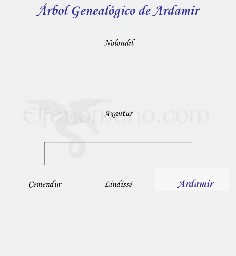 Árbol Genealógico de Ardamir - Fenopaedia: la enciclopedia Tolkien de Elfenomeno.com