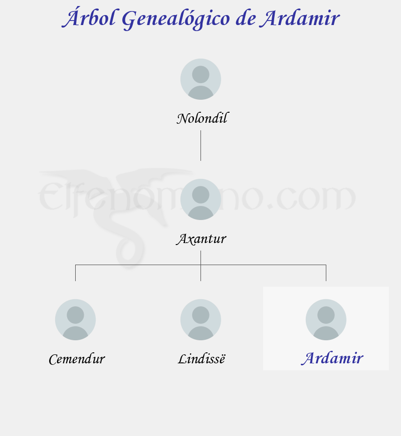 Árbol Genealógico de Ardamir - Fenopaedia: la enciclopedia Tolkien de Elfenomeno.com