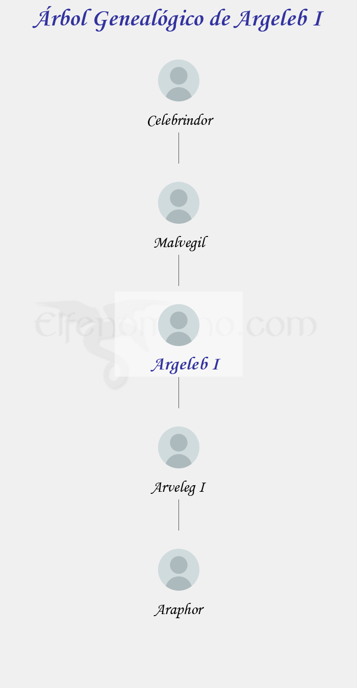 Árbol Genealógico de Argeleb I - Fenopaedia: la enciclopedia Tolkien de Elfenomeno.com