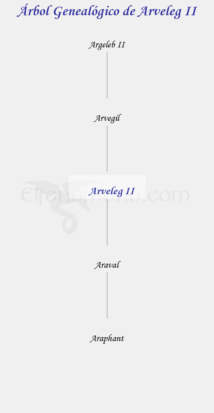 Árbol Genealógico de Arveleg II - Fenopaedia: la enciclopedia Tolkien de Elfenomeno.com