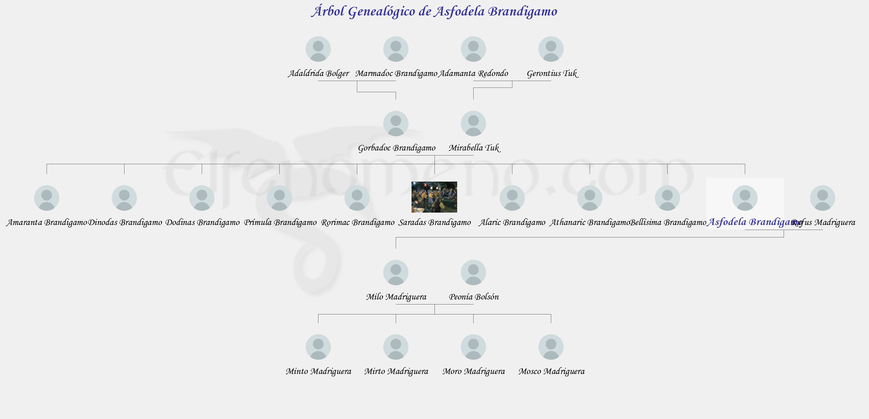 Árbol Genealógico de Asfodela Brandigamo - Fenopaedia: la enciclopedia Tolkien de Elfenomeno.com