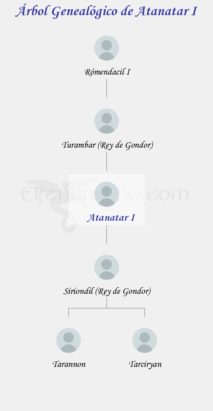 Árbol Genealógico de Atanatar I - Fenopaedia: la enciclopedia Tolkien de Elfenomeno.com