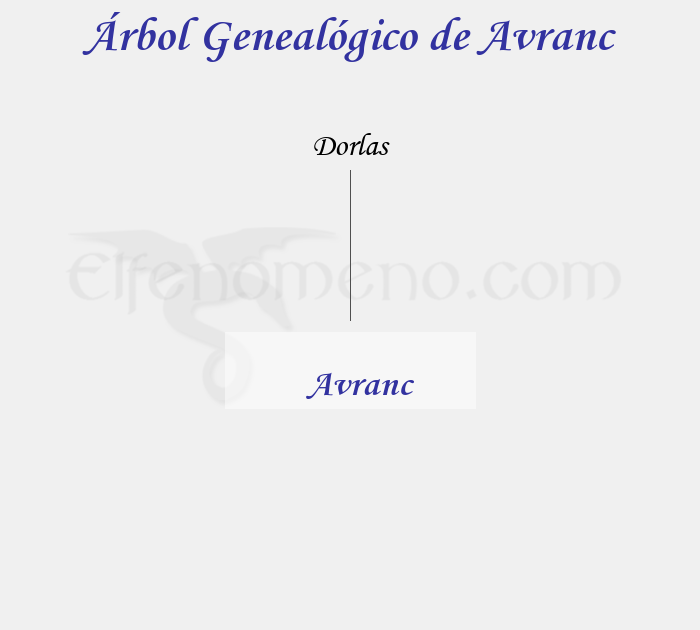 Árbol Genealógico de Avranc - Fenopaedia: la enciclopedia Tolkien de Elfenomeno.com