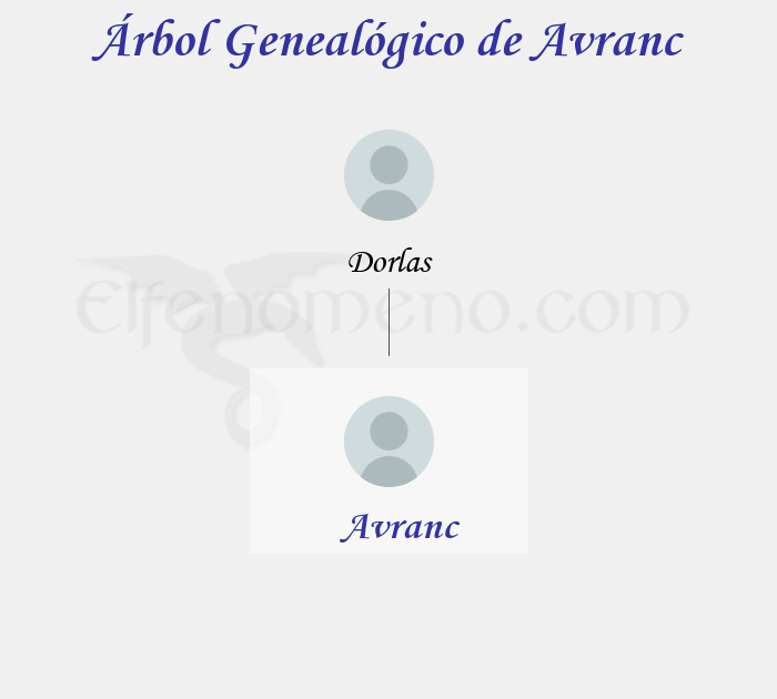 Árbol Genealógico de Avranc - Fenopaedia: la enciclopedia Tolkien de Elfenomeno.com