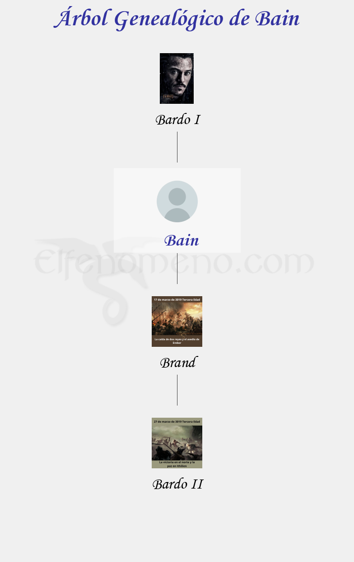 Árbol Genealógico de Bain - Fenopaedia: la enciclopedia Tolkien de Elfenomeno.com