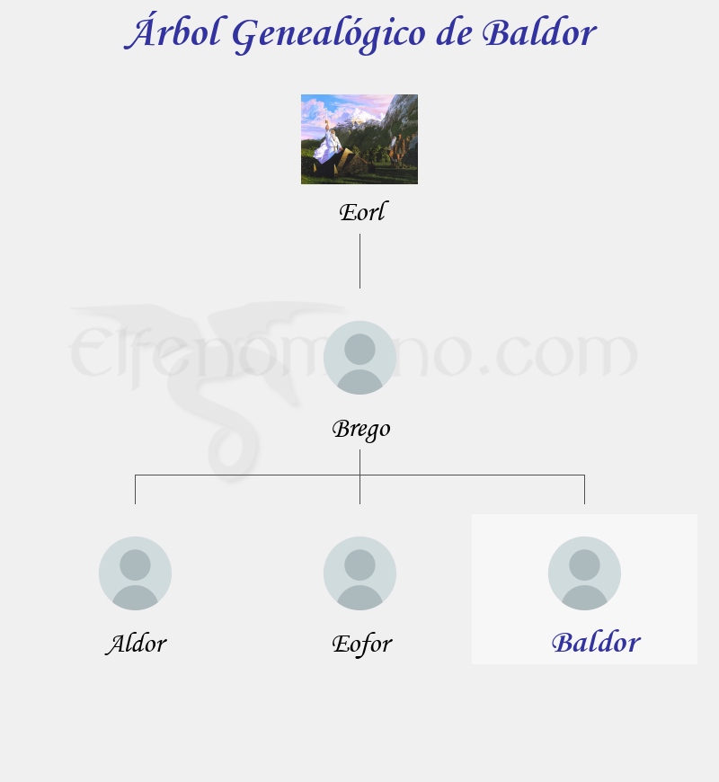 Árbol Genealógico de Baldor - Fenopaedia: la enciclopedia Tolkien de Elfenomeno.com