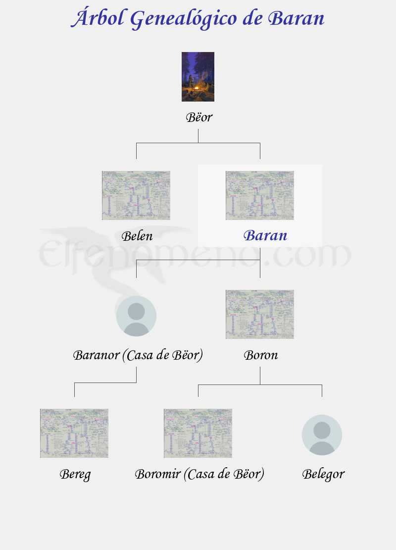 Árbol Genealógico de Baran - Fenopaedia: la enciclopedia Tolkien de Elfenomeno.com