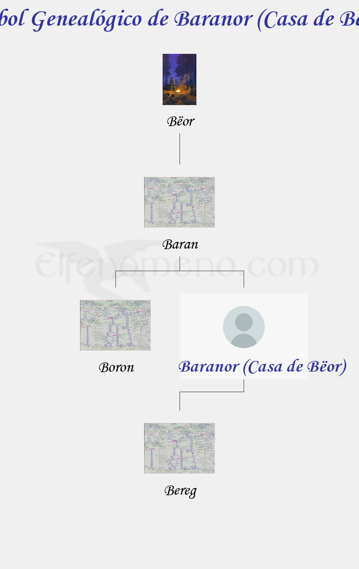 Árbol Genealógico de Baranor (Casa de Bëor) - Fenopaedia: la enciclopedia Tolkien de Elfenomeno.com