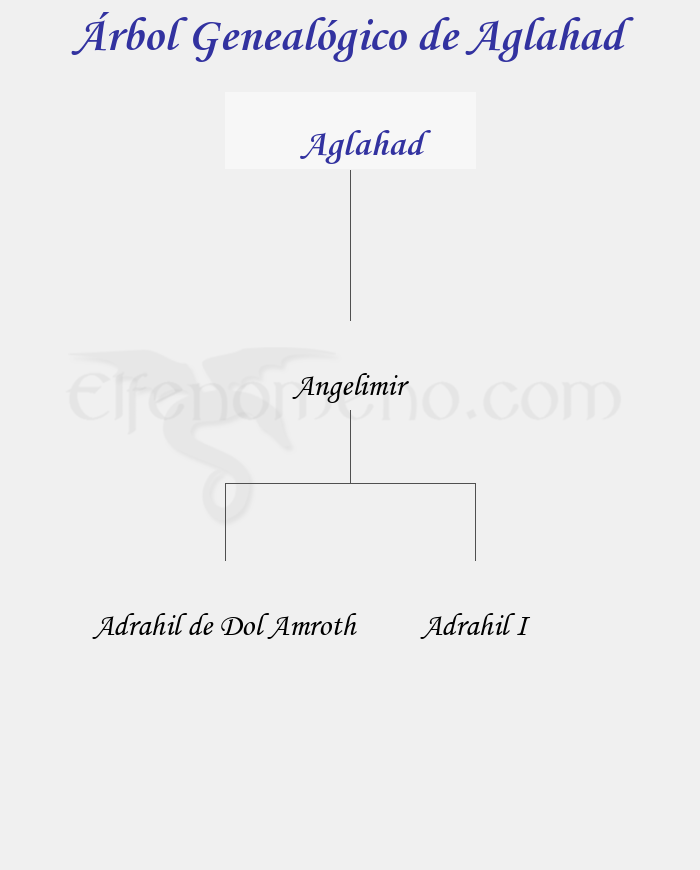 Árbol Genealógico de Aglahad - Fenopaedia: la enciclopedia Tolkien de Elfenomeno.com