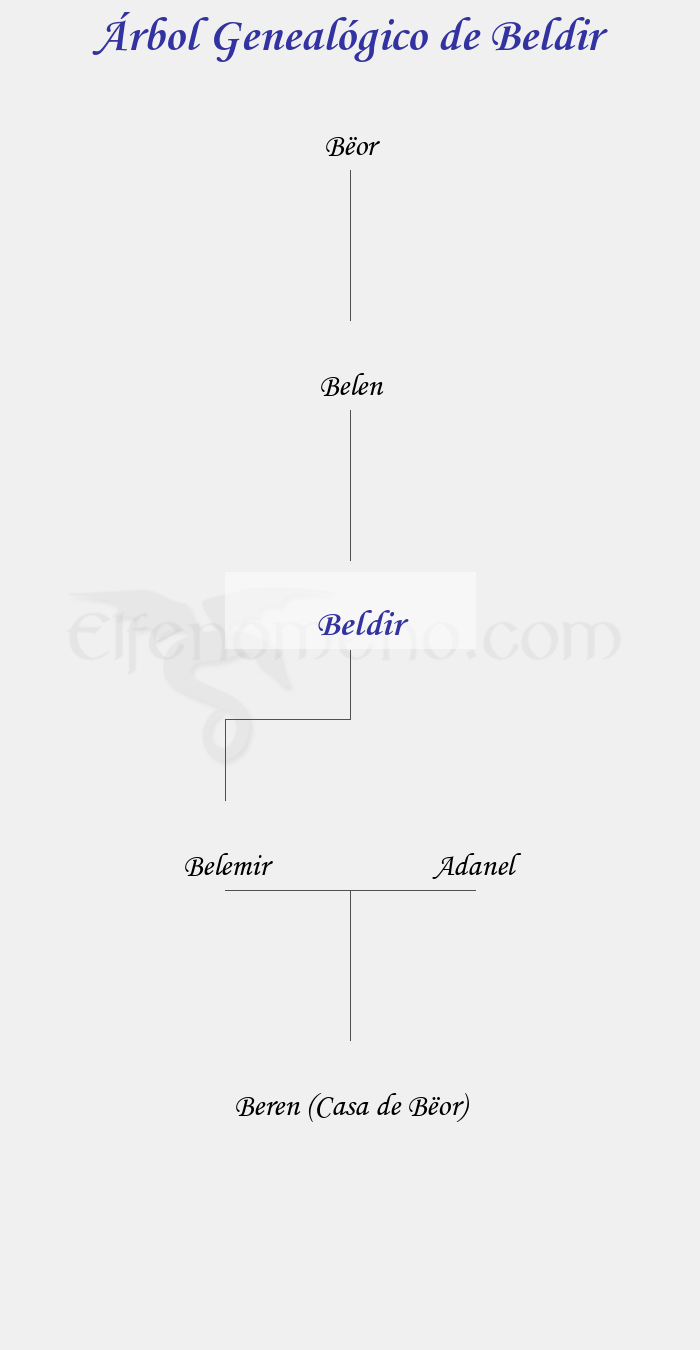 Árbol Genealógico de Beldir – Fenopaedia: la enciclopedia Tolkien de Elfenomeno.com