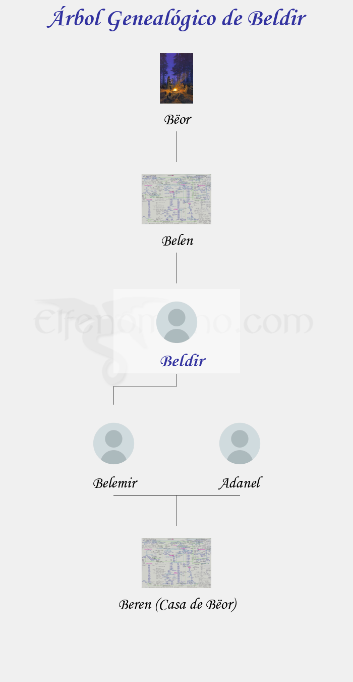 Árbol Genealógico de Beldir – Fenopaedia: la enciclopedia Tolkien de Elfenomeno.com