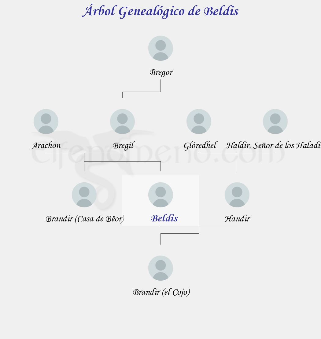 Árbol Genealógico de Beldis - Fenopaedia: la enciclopedia Tolkien de Elfenomeno.com