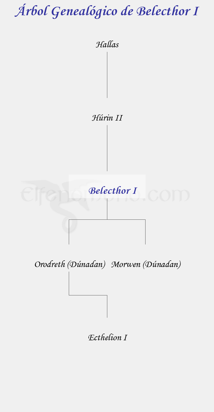 Árbol Genealógico de Belecthor I - Fenopaedia: la enciclopedia Tolkien de Elfenomeno.com