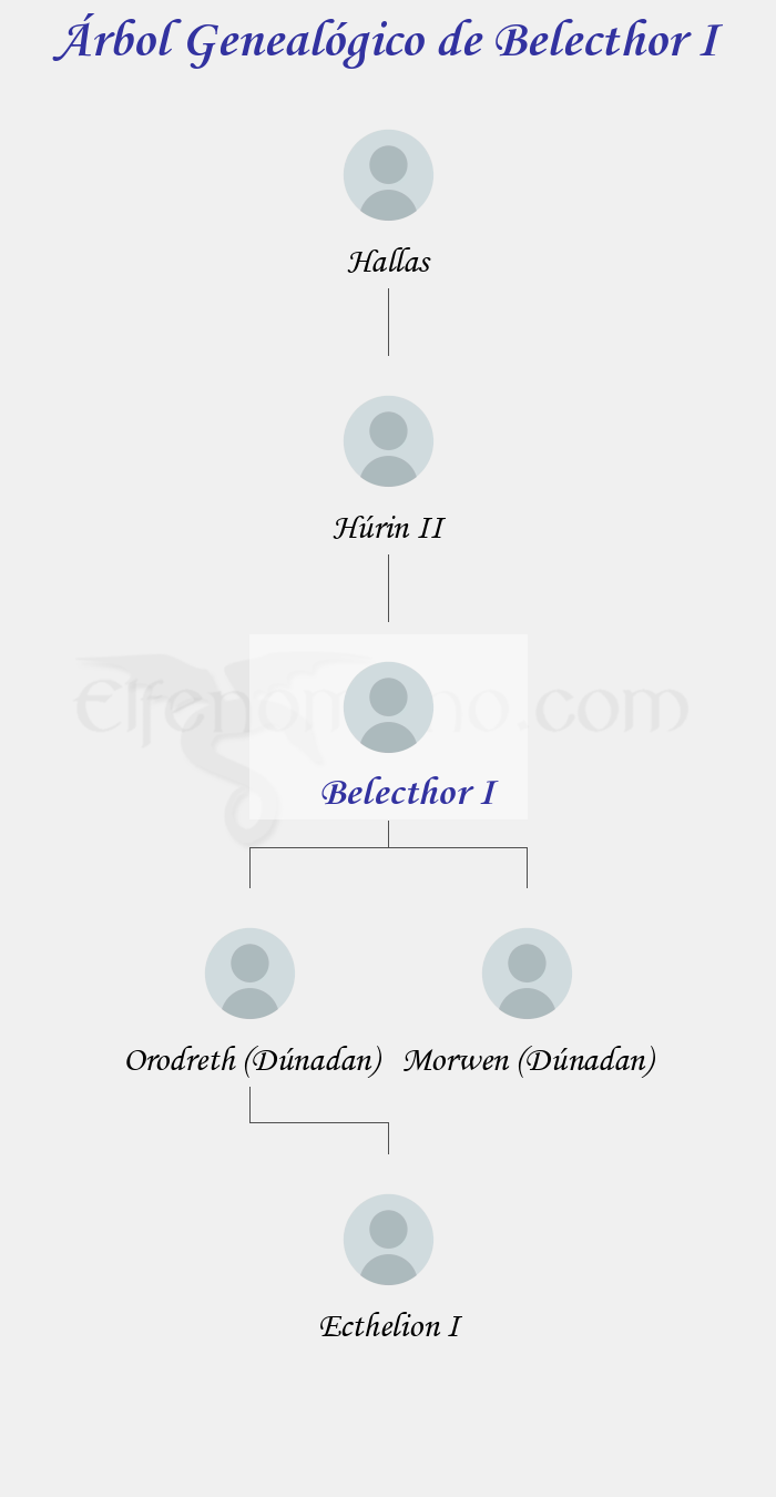 Árbol Genealógico de Belecthor I - Fenopaedia: la enciclopedia Tolkien de Elfenomeno.com