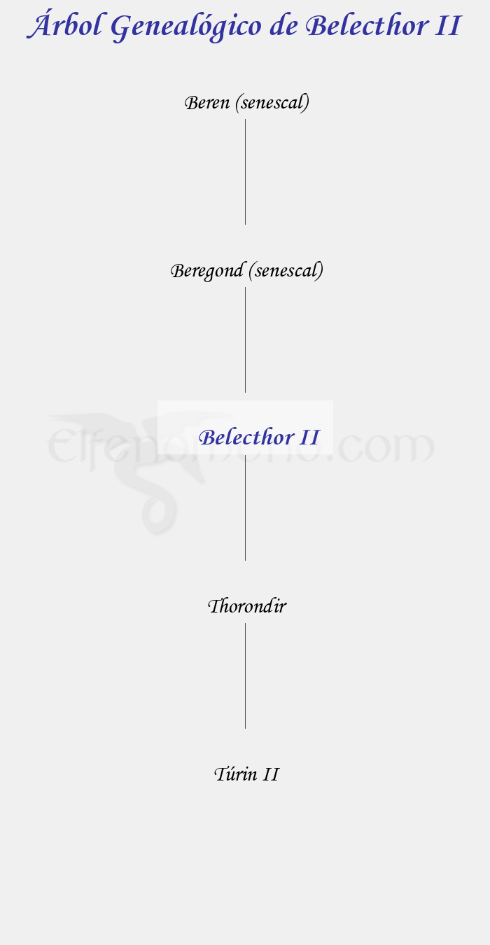 Árbol Genealógico de Belecthor II - Fenopaedia: la enciclopedia Tolkien de Elfenomeno.com