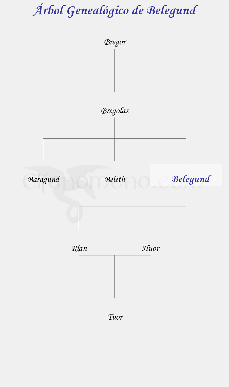 Árbol Genealógico de Belegund - Fenopaedia: la enciclopedia Tolkien de Elfenomeno.com